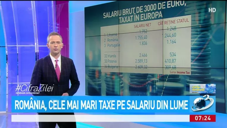 Romania este tara cu cele mai mari taxe pe salariu din lume
